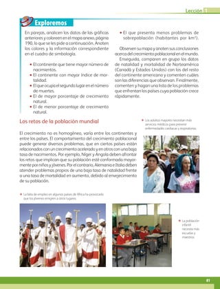 Exploremos
Lección 1
81
En parejas, analicen los datos de las gráficas
anteriores y coloreen en el mapa anexo, página
190, lo que se les pide a continuación. Anoten
los colores y la información correspondiente
en el cuadro de simbología.
•• El continente que tiene mayor número de
nacimientos.
•• El continente con mayor índice de mor-
talidad.
•• Elqueocupaelsegundolugarenelnúmero
de muertes.
•• El de mayor porcentaje de crecimiento
natural.
•• El de menor porcentaje de crecimiento
natural.
•• El que presenta menos problemas de
sobrepoblación (habitantes por km2
).
	
Observensumapayanotensusconclusiones
acercadelcrecimientopoblacionalenelmundo.
Enseguida, comparen en grupo los datos
de natalidad y mortalidad de Norteamérica
(Canadá y Estados Unidos) con los del resto
del continente americano y comenten cuáles
son las diferencias que observan. Finalmente,
comenten y hagan una lista de los problemas
que enfrentan los países cuya población crece
rápidamente.
Los retos de la población mundial
El crecimiento no es homogéneo, varía entre los continentes y
entre los países. El comportamiento del crecimiento poblacional
puede generar diversos problemas, que en ciertos países están
relacionadosconuncrecimientoaceleradoyenotrosconunabaja
tasa de nacimientos. Por ejemplo, Níger y Angola deben afrontar
los retos que implican que su población esté conformada mayor-
menteporniñosyjóvenes.Porelcontrario,AlemaniaeItaliadeben
atender problemas propios de una baja tasa de natalidad frente
a una tasa de mortalidad en aumento, debido al envejecimiento
de su población.
ΕΕ La población
infantil
necesita más
escuelas y
maestros.
ΕΕ La falta de empleo en algunos países de África ha provocado
que los jóvenes emigren a otros lugares.
ΕΕ Los adultos mayores necesitan más
servicios médicos para prevenir
enfermedades cardiacas y respiratorias.
AB-GEO-6-P-076-109_2014_2015.indd 81 17/02/14 16:40
 