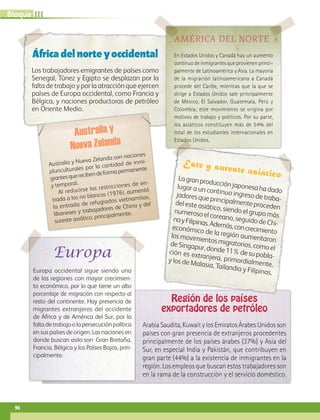IIIBloque
96
Áfricadelnorteyoccidental
Los trabajadores emigrantes de países como
Senegal, Túnez y Egipto se desplazan por la
falta de trabajo y por la atracción que ejercen
países de Europa occidental, como Francia y
Bélgica, y naciones productoras de petróleo
en Oriente Medio.
América del Norte
En Estados Unidos y Canadá hay un aumento
continuo de inmigrantes que provienen princi-
palmente de Latinoamérica y Asia. La mayoría
de la migración latinoamericana a Canadá
procede del Caribe, mientras que la que se
dirige a Estados Unidos sale principalmente
de México, El Salvador, Guatemala, Perú y
Colombia; este movimiento se origina por
motivos de trabajo y políticos. Por su parte,
los asiáticos constituyen más de 54% del
total de los estudiantes internacionales en
Estados Unidos.
Este y sureste asiáticoLagranproducciónjaponesahadado
lugar a un continuo ingreso de traba-
jadores que principalmente proceden
del este asiático, siendo el grupo más
numeroso el coreano, seguido de Chi-
nayFilipinas.Además,concrecimiento
económico de la región aumentaron
los movimientos migratorios, como el
de Singapur, donde 11% de su pobla-
ción es extranjera, primordialmente,
y los de Malasia, Tailandia y Filipinas.
Región de los países
exportadores de petróleo
ArabiaSaudita,KuwaitylosEmiratosÁrabesUnidosson
países con gran presencia de extranjeros procedentes
principalmente de los países árabes (37%) y Asia del
Sur, en especial India y Pakistán, que contribuyen en
gran parte (44%) a la existencia de inmigrantes en la
región. Los empleos que buscan estos trabajadores son
en la rama de la construcción y el servicio doméstico.
Europa
Europa occidental sigue siendo una
de las regiones con mayor crecimien-
to económico, por lo que tiene un alto
porcentaje de migración con respecto al
resto del continente. Hay presencia de
migrantes extranjeros del occidente
de África y de América del Sur, por la
falta de trabajo o la persecución política
en sus países de origen. Las naciones en
donde buscan asilo son Gran Bretaña,
Francia, Bélgica y los Países Bajos, prin-
cipalmente.
Australia y
Nueva Zelanda
Australia y Nueva Zelanda son naciones
pluriculturales por la cantidad de inmi-
grantesquerecibendeformapermanente
y temporal.
Al reducirse las restricciones de en-
trada a los no blancos (1976), aumentó
la entrada de refugiados vietnamitas,
libaneses y trabajadores de China y del
sureste asiático, principalmente.
AB-GEO-6-P-076-109_2014_2015.indd 96 17/02/14 16:41
 