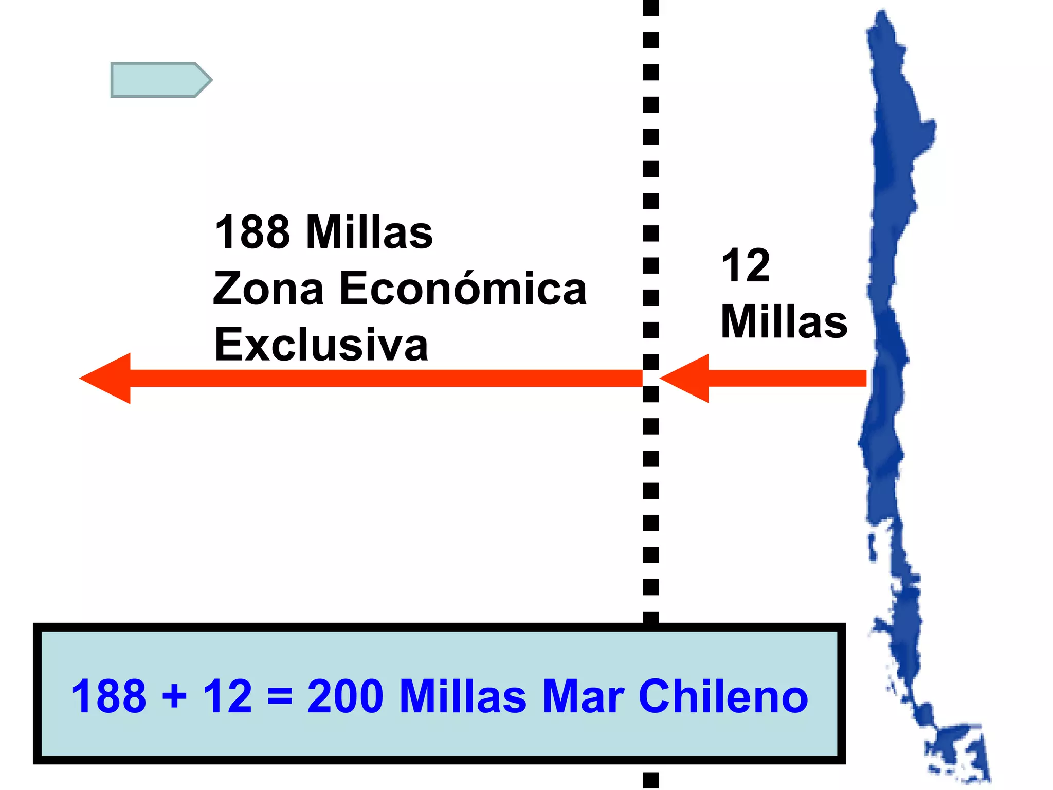 12 Millas 188 Millas Zona Económica Exclusiva 188 + 12 = 200 Millas Mar Chileno 