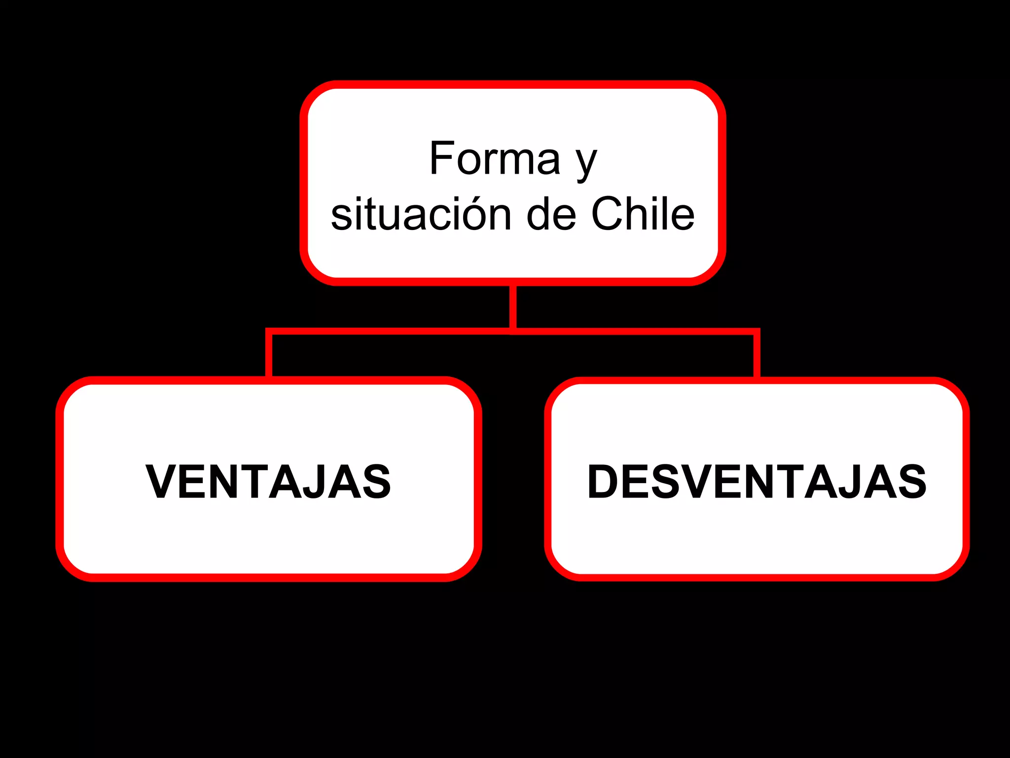 Forma y situación de Chile VENTAJAS DESVENTAJAS 