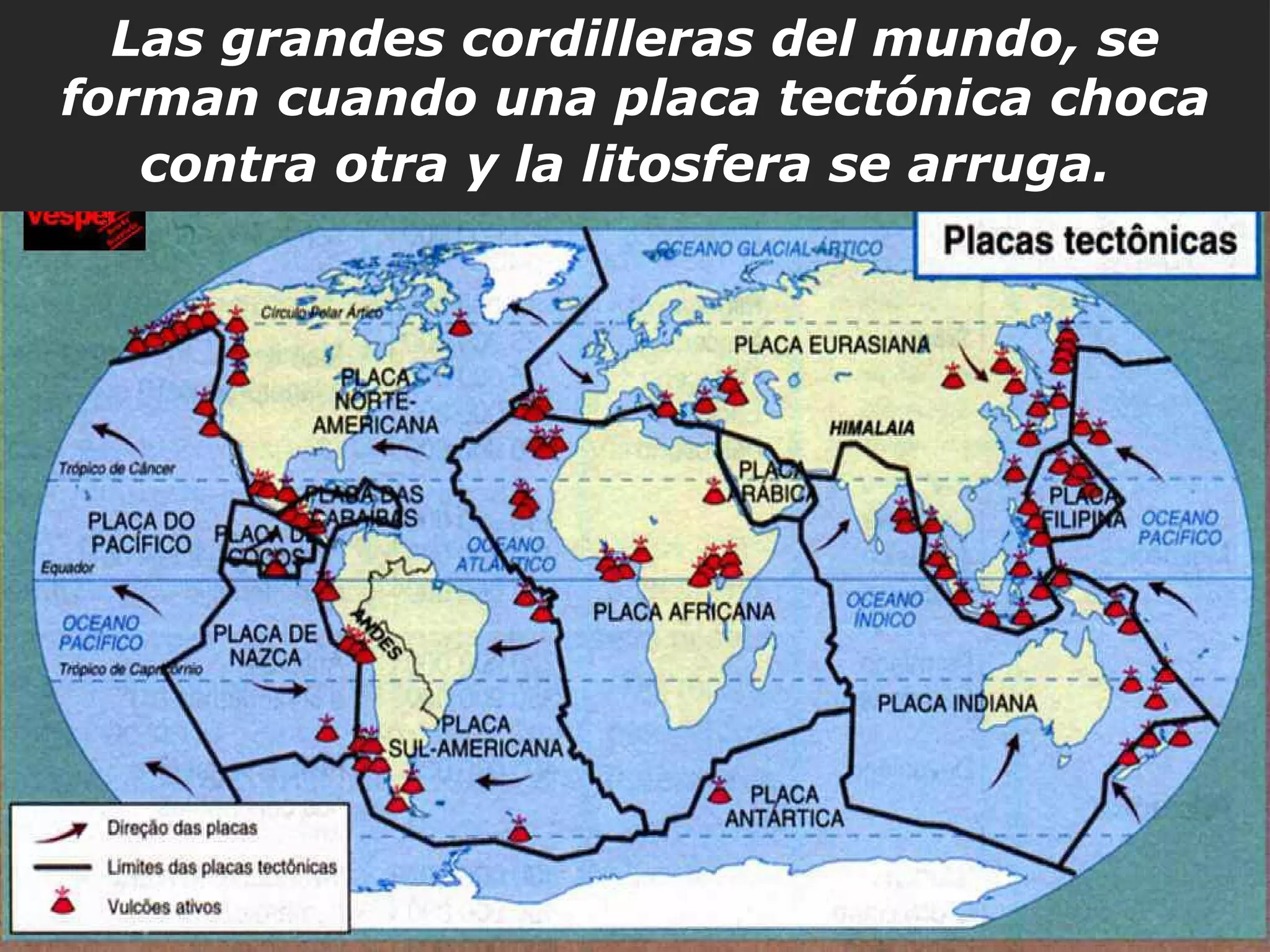 Las grandes cordilleras del mundo, se forman cuando una placa tectónica choca contra otra y la litosfera se arruga.   