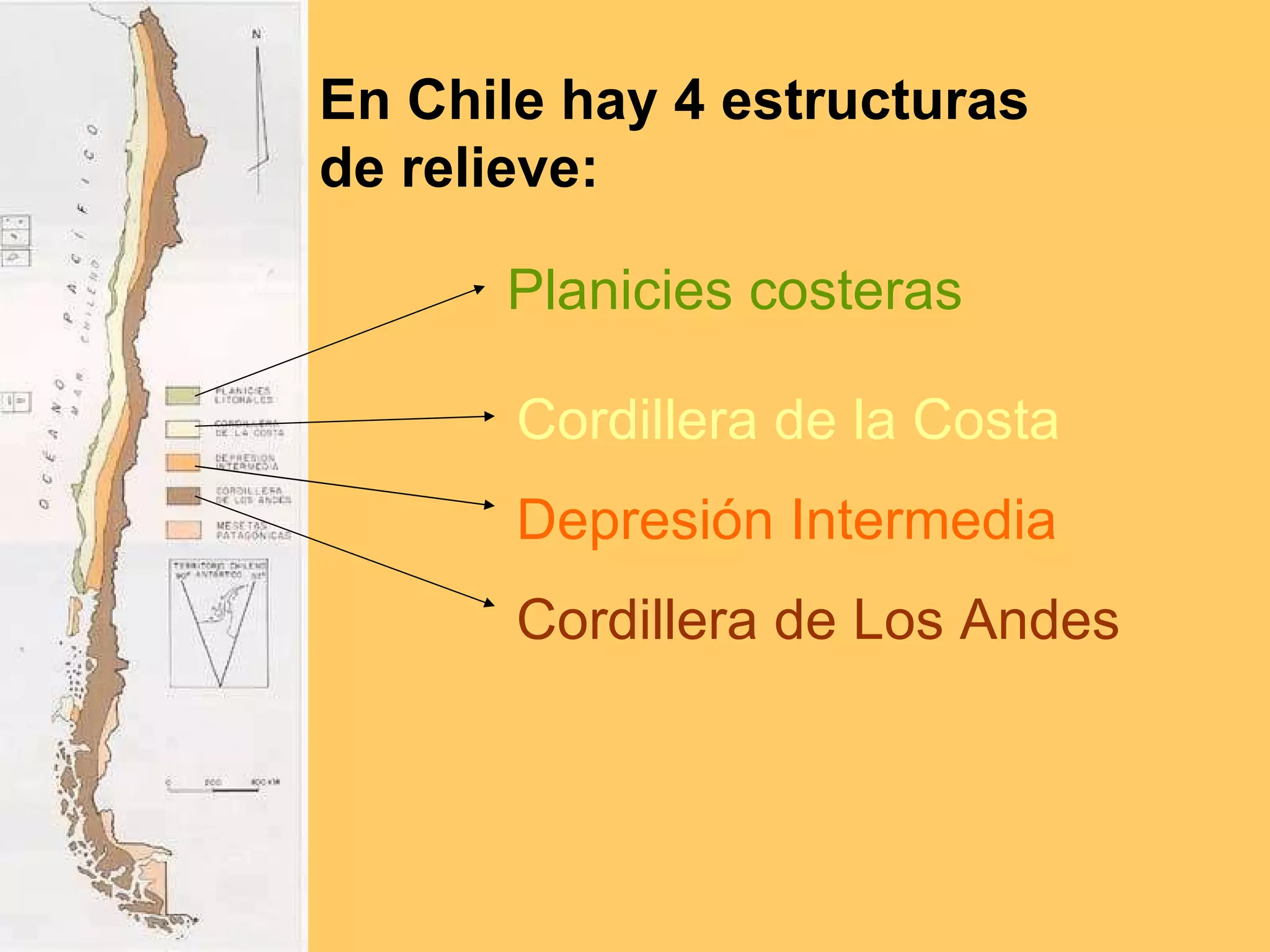 En Chile hay 4 estructuras  de relieve: Planicies costeras Cordillera de la Costa Depresión Intermedia Cordillera de Los Andes 