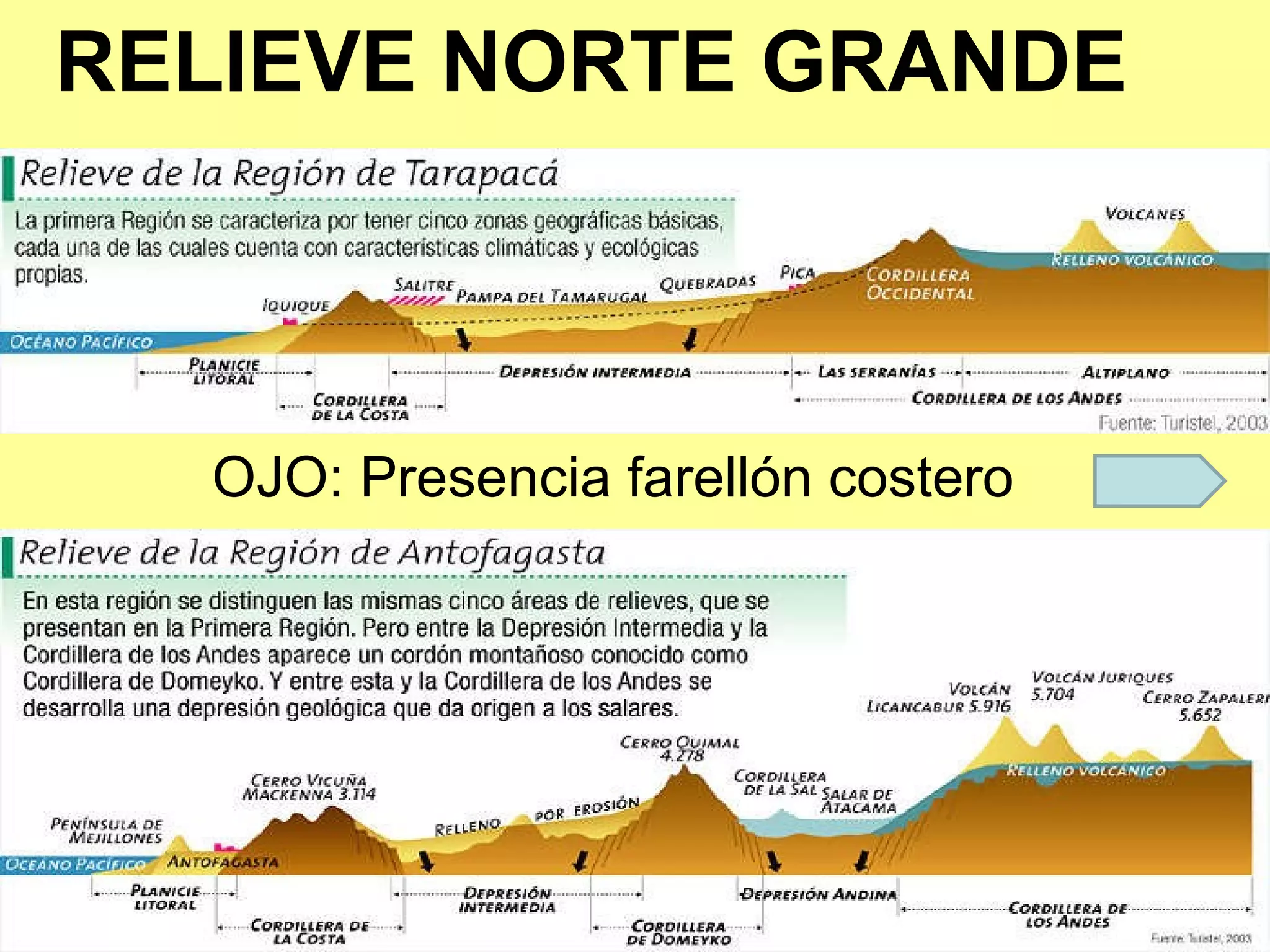 RELIEVE NORTE GRANDE OJO: Presencia farellón costero 