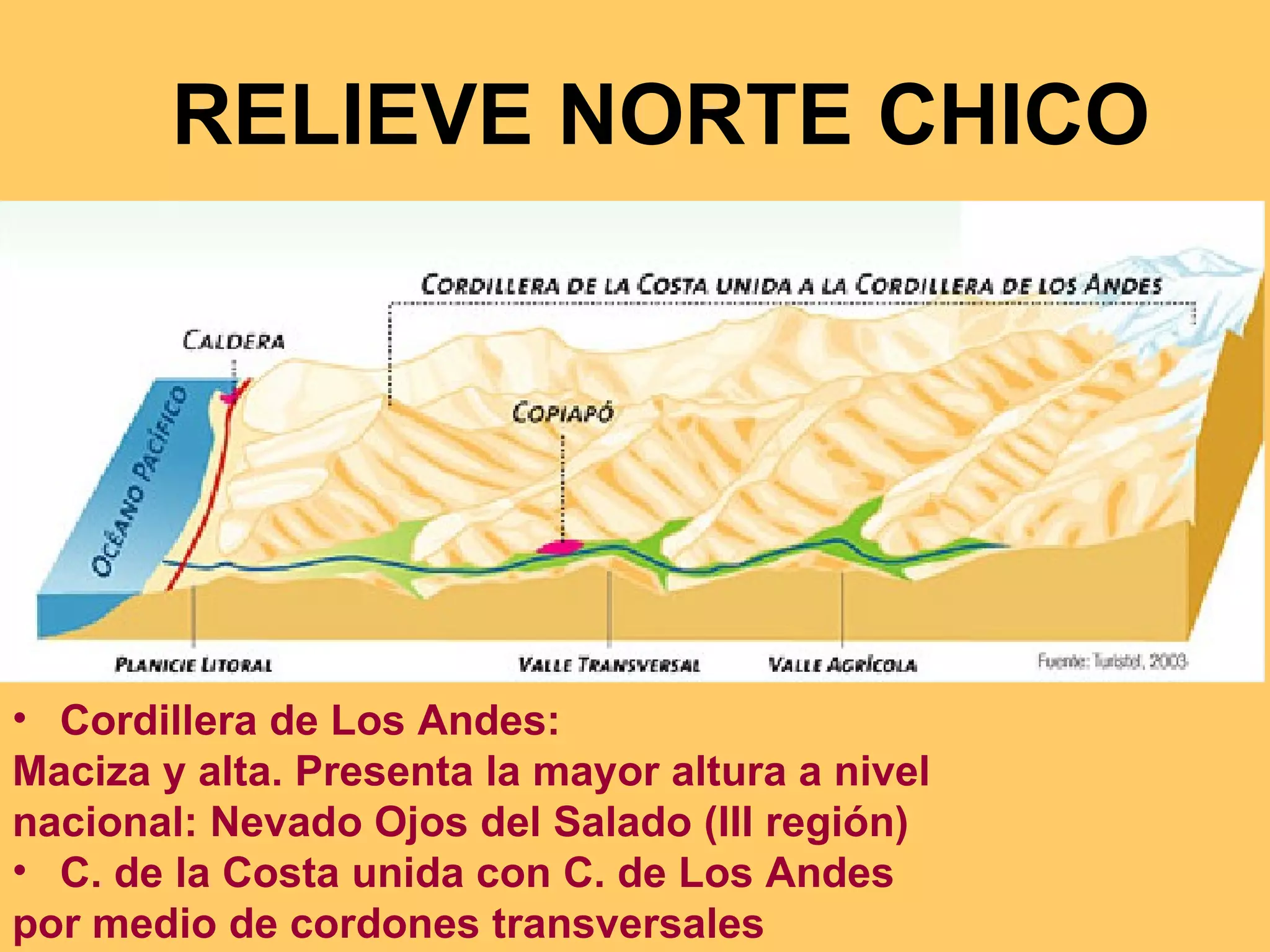 Cordillera de Los Andes: Maciza y alta. Presenta la mayor altura a nivel  nacional: Nevado Ojos del Salado (III región) C. de la Costa unida con C. de Los Andes por medio de cordones transversales RELIEVE NORTE CHICO 