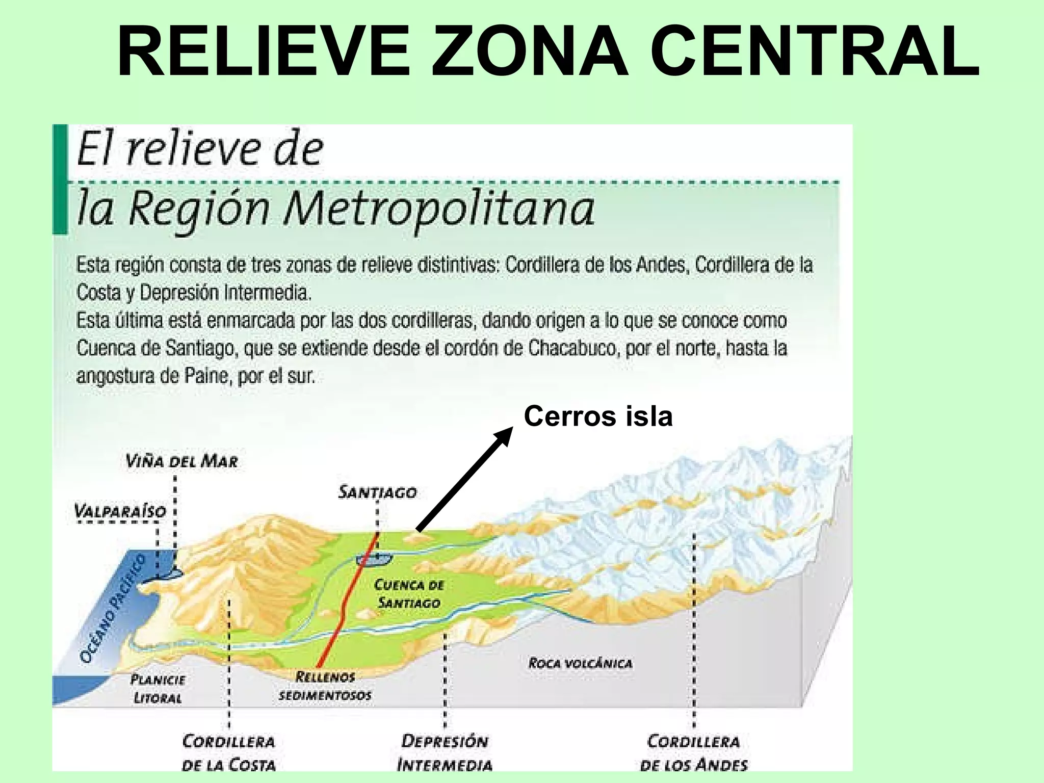 RELIEVE ZONA CENTRAL Cerros isla 