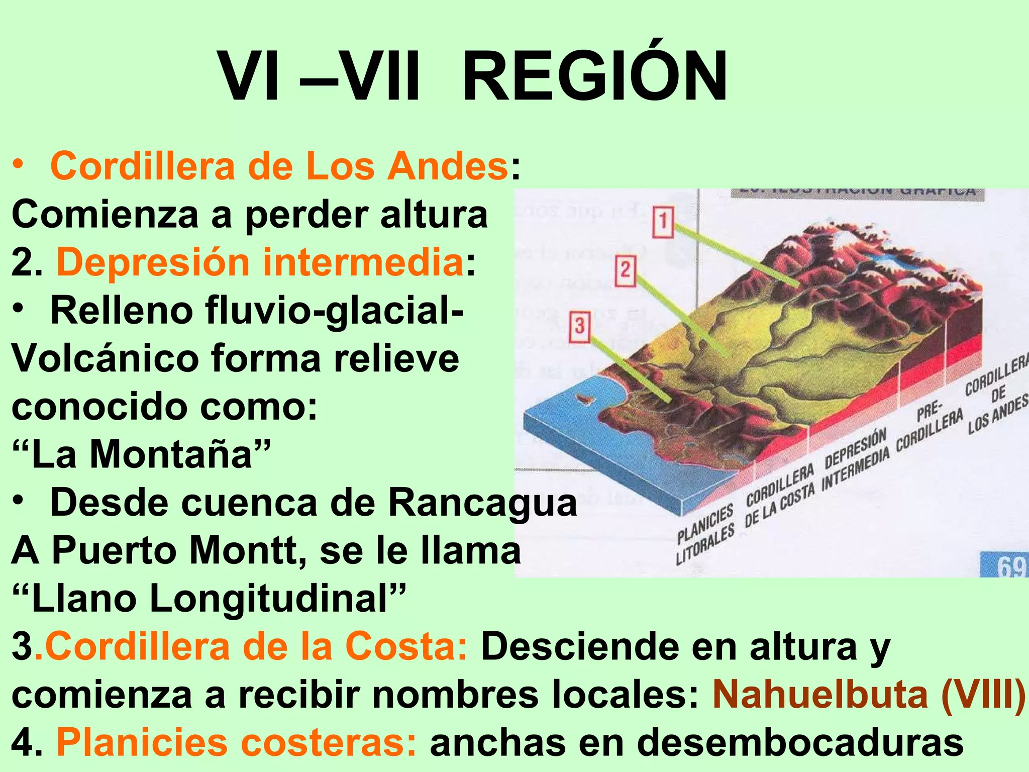 Cordillera de Los Andes : Comienza a perder altura 2.  Depresión intermedia : Relleno fluvio-glacial- Volcánico forma relieve conocido como: “ La Montaña” Desde cuenca de Rancagua A Puerto Montt, se le llama  “ Llano Longitudinal” 3 .Cordillera de la Costa:  Desciende en altura y  comienza a recibir nombres locales:  Nahuelbuta (VIII) 4.  Planicies costeras:  anchas en desembocaduras  VI –VII  REGIÓN 