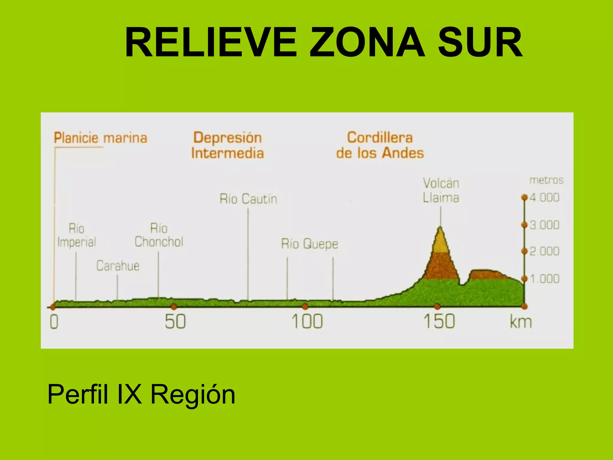 Perfil IX region RELIEVE ZONA SUR Perfil IX Región 