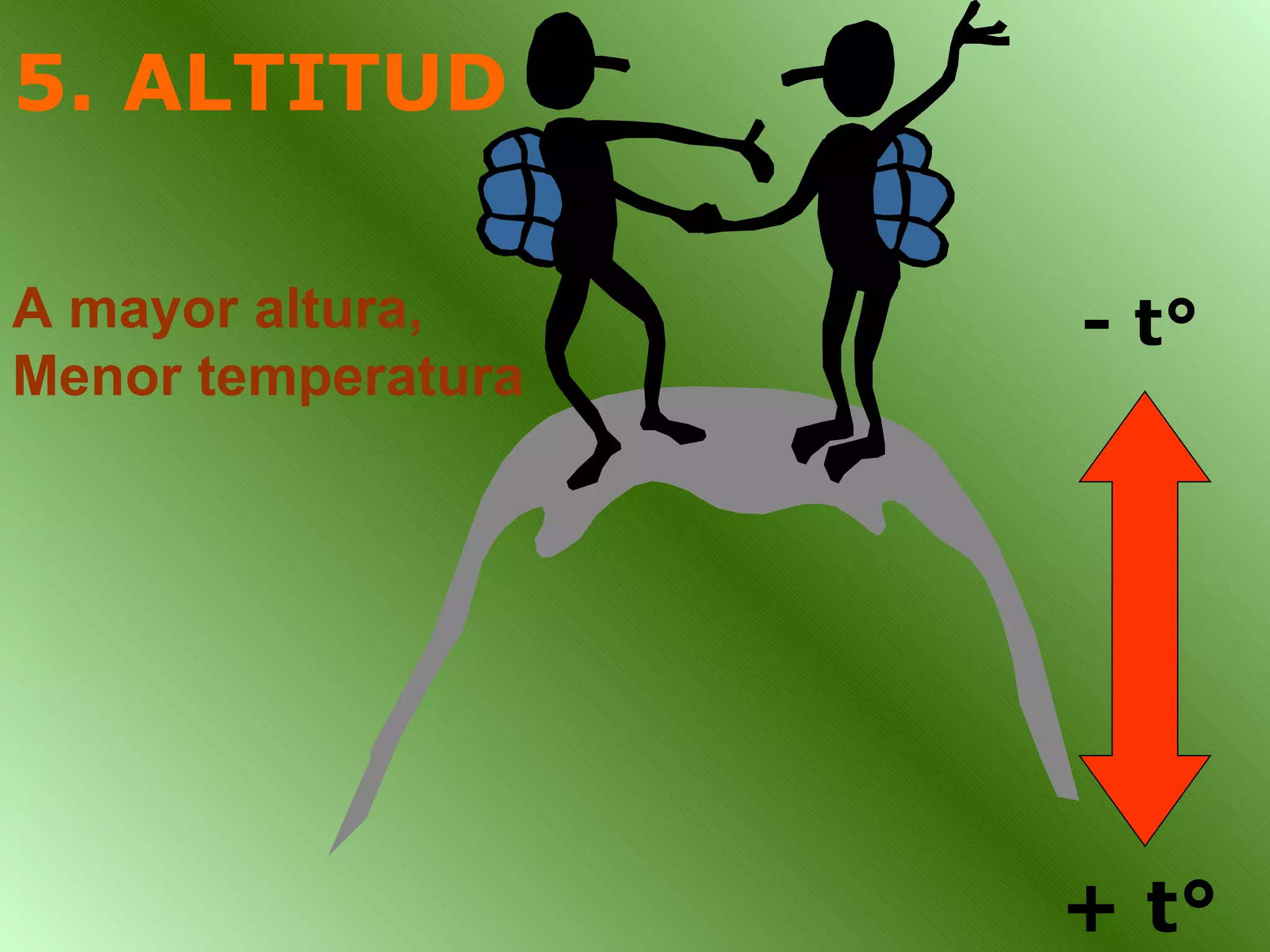 5. ALTITUD A mayor altura, Menor temperatura  - t° + t° 