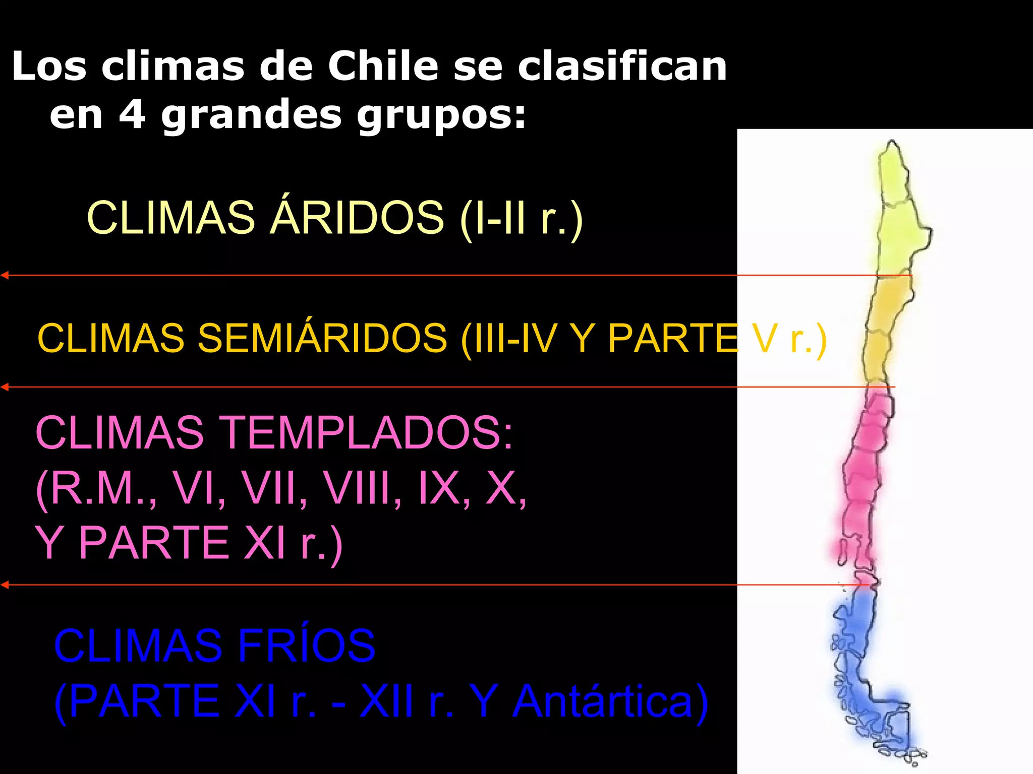 Los climas de Chile se clasifican en 4 grandes grupos: CLIMAS ÁRIDOS (I-II r.) CLIMAS SEMIÁRIDOS (III-IV Y PARTE V r.) CLIMAS TEMPLADOS: (R.M., VI, VII, VIII, IX, X,  Y PARTE XI r.) CLIMAS FRÍOS (PARTE XI r. - XII r. Y Antártica) 
