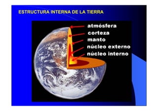 ESTRUCTURA INTERNA DE LA TIERRA
 