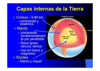 CapasCapas internasinternas de la Tierrade la Tierra
Corteza - 5-90 km
– continental y
oceánica
Manto
– compuesto
fundamentalmen
te por peridotita
– Roca ígnea
oscura, densa
– rica en hierro y
magnesio
Núcleo
– Hierro y niquel
 