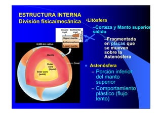•Litósfera
–Corteza y Manto superior
sólido
–Fragmentada
en placas que
se mueven
sobre la
Astenósfera
Astenósfera
– Porción inferior
del manto
superior
– Comportamiento
plástico (flujo
lento)
ESTRUCTURA INTERNA
División física/mecánica
 