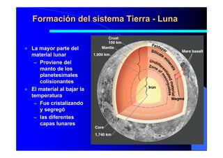 FormaciFormacióónn deldel sistemasistema TierraTierra -- LunaLuna
La mayor parte del
material lunar
– Proviene del
manto de los
planetesimales
colisionantes
El material al bajar la
temperatura
– Fue cristalizando
y segregó
– las diferentes
capas lunares
 