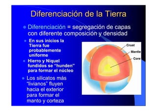 DiferenciaciDiferenciacióónn de la Tierrade la Tierra
Diferenciación = segregación de capas
con diferente composición y densidad
En sus inicios la
Tierra fue
probablemente
uniforme
Hierro y Niquel
fundidos se “hunden”
para formar el núcleo
Los silicatos más
“livianos” fluyen
hacia el exterior
para formar el
manto y corteza
 