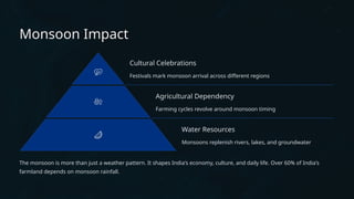 Monsoon Impact
Cultural Celebrations
Festivals mark monsoon arrival across different regions
Agricultural Dependency
Farming cycles revolve around monsoon timing
Water Resources
Monsoons replenish rivers, lakes, and groundwater
The monsoon is more than just a weather pattern. It shapes India's economy, culture, and daily life. Over 60% of India's
farmland depends on monsoon rainfall.
 