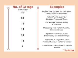 Geographical indication (GI) | PPTX