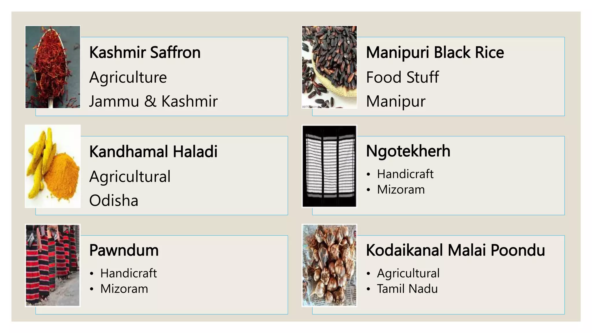 Kashmir Saffron
Agriculture
Jammu & Kashmir
Manipuri Black Rice
Food Stuff
Manipur
Kandhamal Haladi
Agricultural
Odisha
Ngotekherh
• Handicraft
• Mizoram
Pawndum
• Handicraft
• Mizoram
Kodaikanal Malai Poondu
• Agricultural
• Tamil Nadu
 