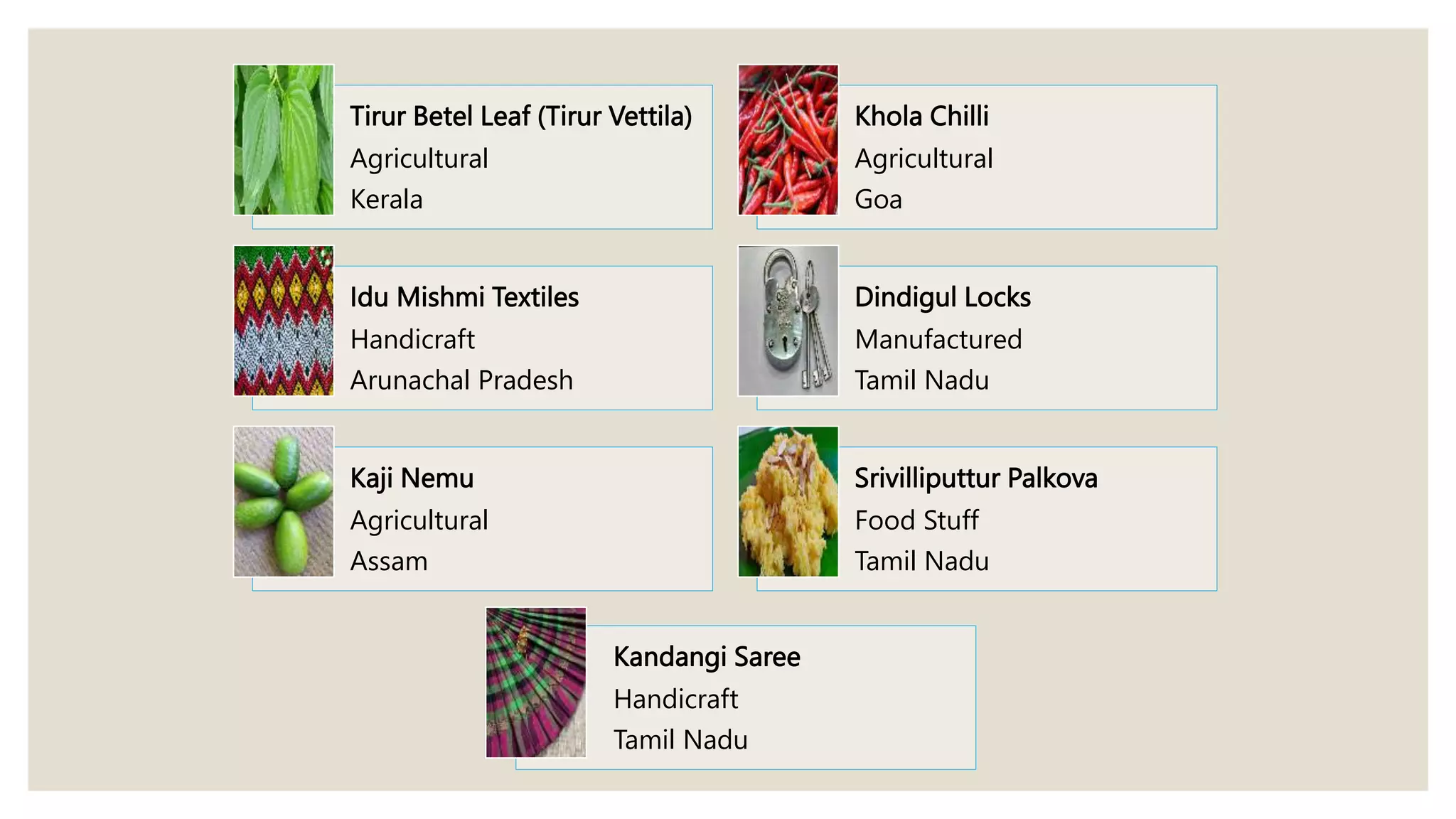 Tirur Betel Leaf (Tirur Vettila)
Agricultural
Kerala
Khola Chilli
Agricultural
Goa
Idu Mishmi Textiles
Handicraft
Arunachal Pradesh
Dindigul Locks
Manufactured
Tamil Nadu
Kaji Nemu
Agricultural
Assam
Srivilliputtur Palkova
Food Stuff
Tamil Nadu
Kandangi Saree
Handicraft
Tamil Nadu
 