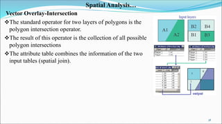 Geographical Information System By Zewde Alemayehu Tilahun.pptx