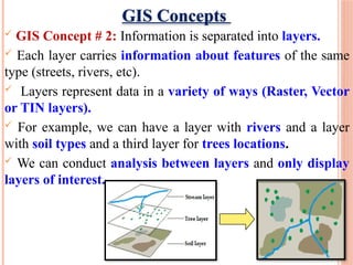Tins Examples Gis Geographical Information Systems as geoinformatics science for planning ...
