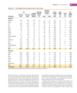 Geographical profile of middle east | PDF