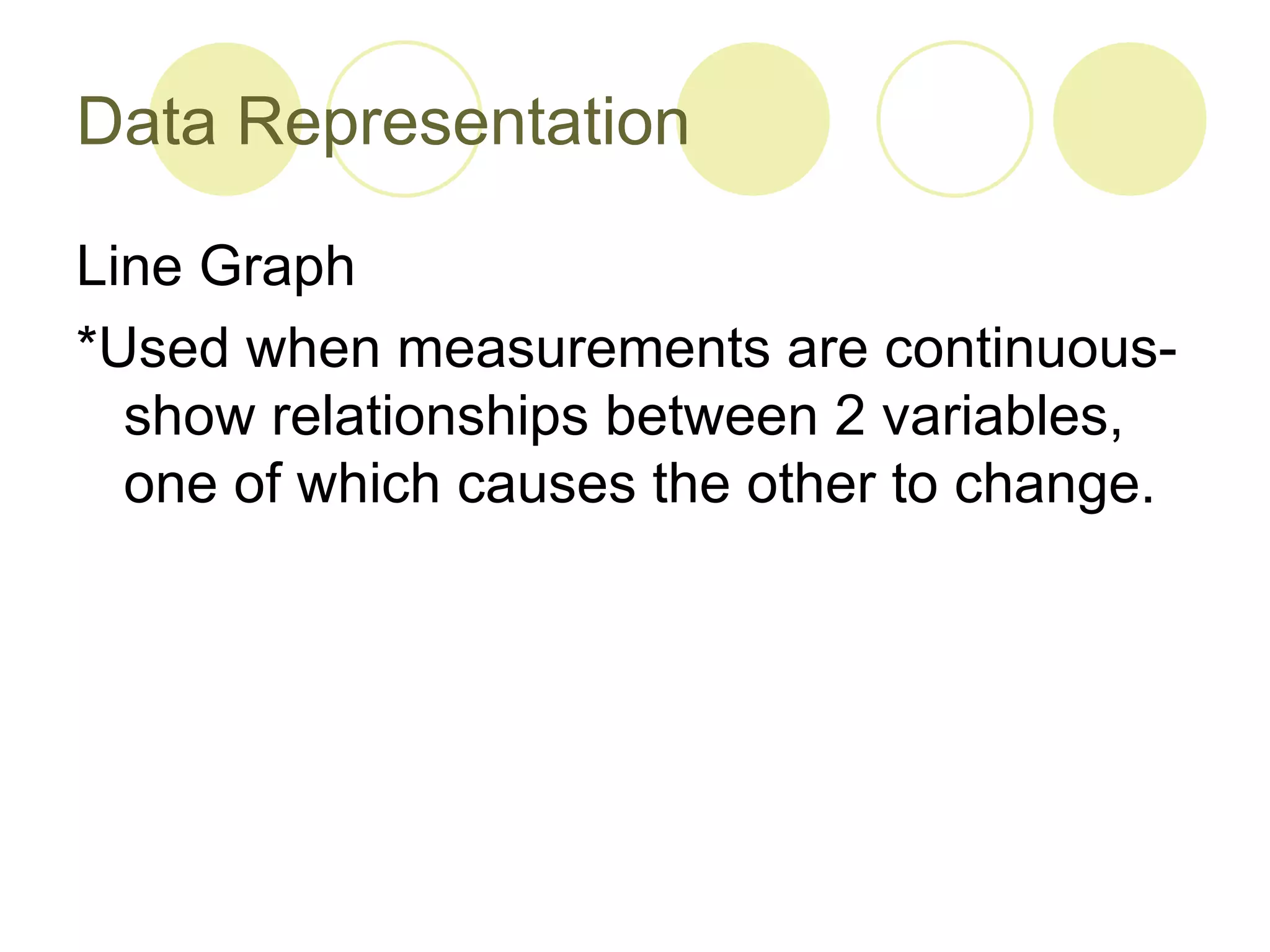 Data Representation Line Graph *Used when measurements are continuous- show relationships between 2 variables, one of which causes the other to change. 