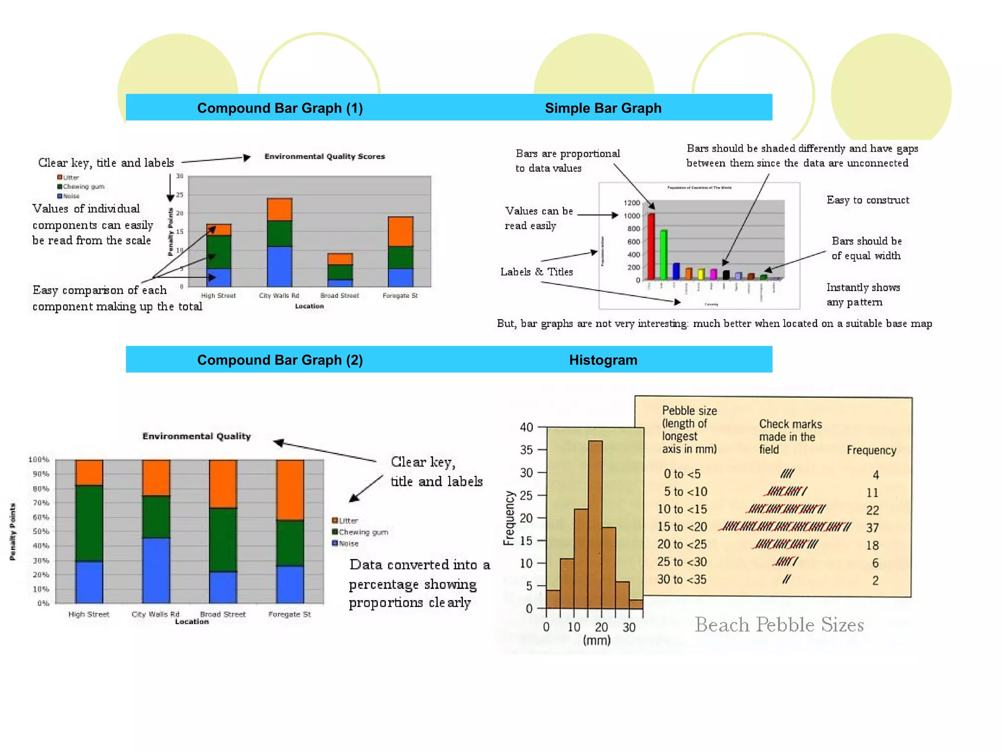                                                                                                                                                                                                                             Histogram Compound Bar Graph (2)                                                                                                                                                                                                                                 Simple Bar Graph Compound Bar Graph (1) 