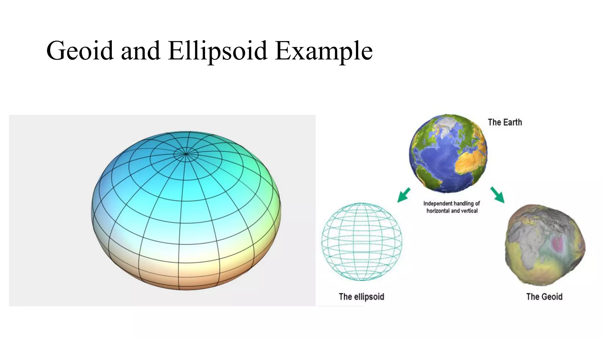 Geoid and Ellipsoid Example
 