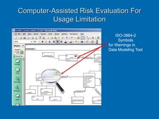 Computer-Assisted Risk Evaluation For
Usage Limitation
ISO-3864-2
Symbols
for Warnings in
Data Modeling Tool
 