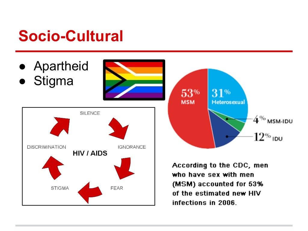 Geographic Factors Affecting HIV/AIDS in South Africa (Prevention vs.…