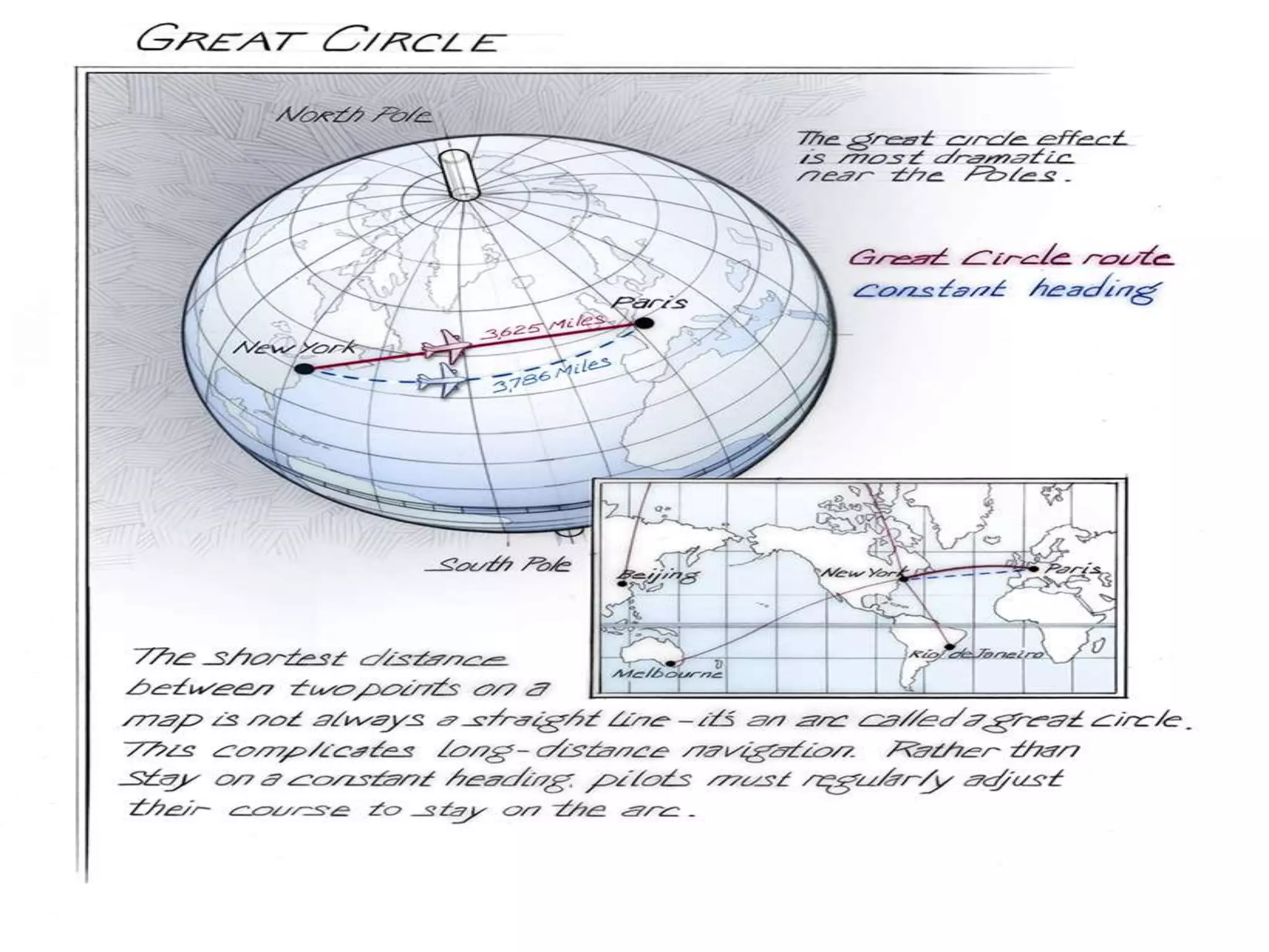 Geographic grid  latitudes and longitudes made by Ravi Bharti