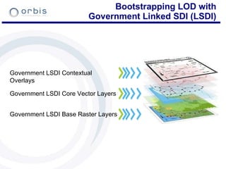 Bootstrapping LOD with Government Linked SDI (LSDI) Government LSDI Base Raster Layers Government LSDI Core Vector Layers Government LSDI Contextual Overlays 