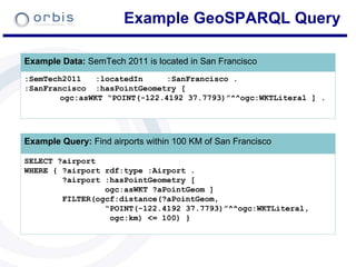 Example GeoSPARQL Query SELECT ?airport WHERE { ?airport rdf:type :Airport . ?airport :hasPointGeometry [   ogc:asWKT ?aPointGeom ]  FILTER(ogcf:distance(?aPointGeom, “ POINT(-122.4192 37.7793)”^^ogc:WKTLiteral, ogc:km) <= 100) } Example Query:  Find airports within 100 KM of San Francisco :SemTech2011  :locatedIn  :SanFrancisco . :SanFrancisco :hasPointGeometry [ ogc:asWKT “POINT(-122.4192 37.7793)”^^ogc:WKTLiteral ] .  Example Data:  SemTech 2011 is located in San Francisco 