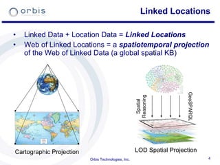 Linked Locations Linked Data + Location Data =  Linked Locations Web of Linked Locations = a  spatiotemporal projection  of the Web of Linked Data (a global spatial KB) Orbis Technologies, Inc. Cartographic Projection GeoSPARQL Spatial Reasoning LOD Spatial Projection 