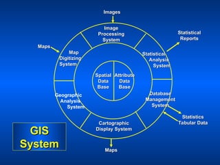 geographicinformationsystem-131231033658-phpapp02.ppt