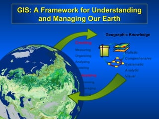 Geographic information system | PPT