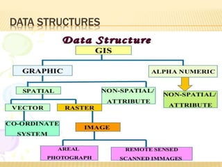 DATA STRUCTURES
 