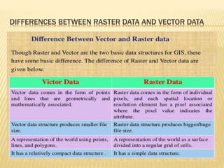 DIFFERENCES BETWEEN RASTER DATA AND VECTOR DATA
 