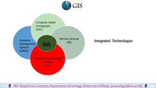 GIS
Md. Yousuf Gazi, Lecturer, Department of Geology, University of Dhaka (yousuf.geo@du.ac.bd)
Computer Aided
Cartography
(CAC)
Remote Sensing
(RS)
Computer Aided Design/
Drafting
(CAD)
Database
Management
Systems
(DBMS)
GIS
Integrated Technologies
 