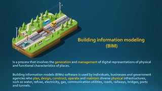 generation management
plan design construct operate maintain physical
Building information modeling
(BIM)
 