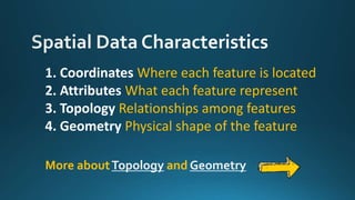 1. Coordinates Where each feature is located
2. Attributes What each feature represent
3. Topology Relationships among features
4. Geometry Physical shape of the feature
More aboutTopology and Geometry
 