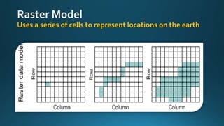 Uses a series of cells to represent locations on the earth
 