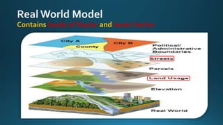 Contains levels of Raster and levelsVector
 