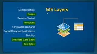 GIS Layers
 