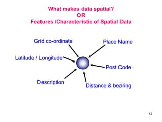 What makes data spatial?
OR
Features /Characteristic of Spatial Data

Grid co-ordinate

Place Name

Latitude / Longitude
Post Code

Description

Distance & bearing

12

 
