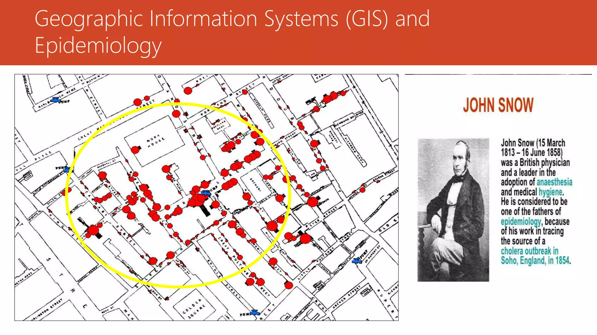 Geographic Information Systems (GIS) and
Epidemiology
 