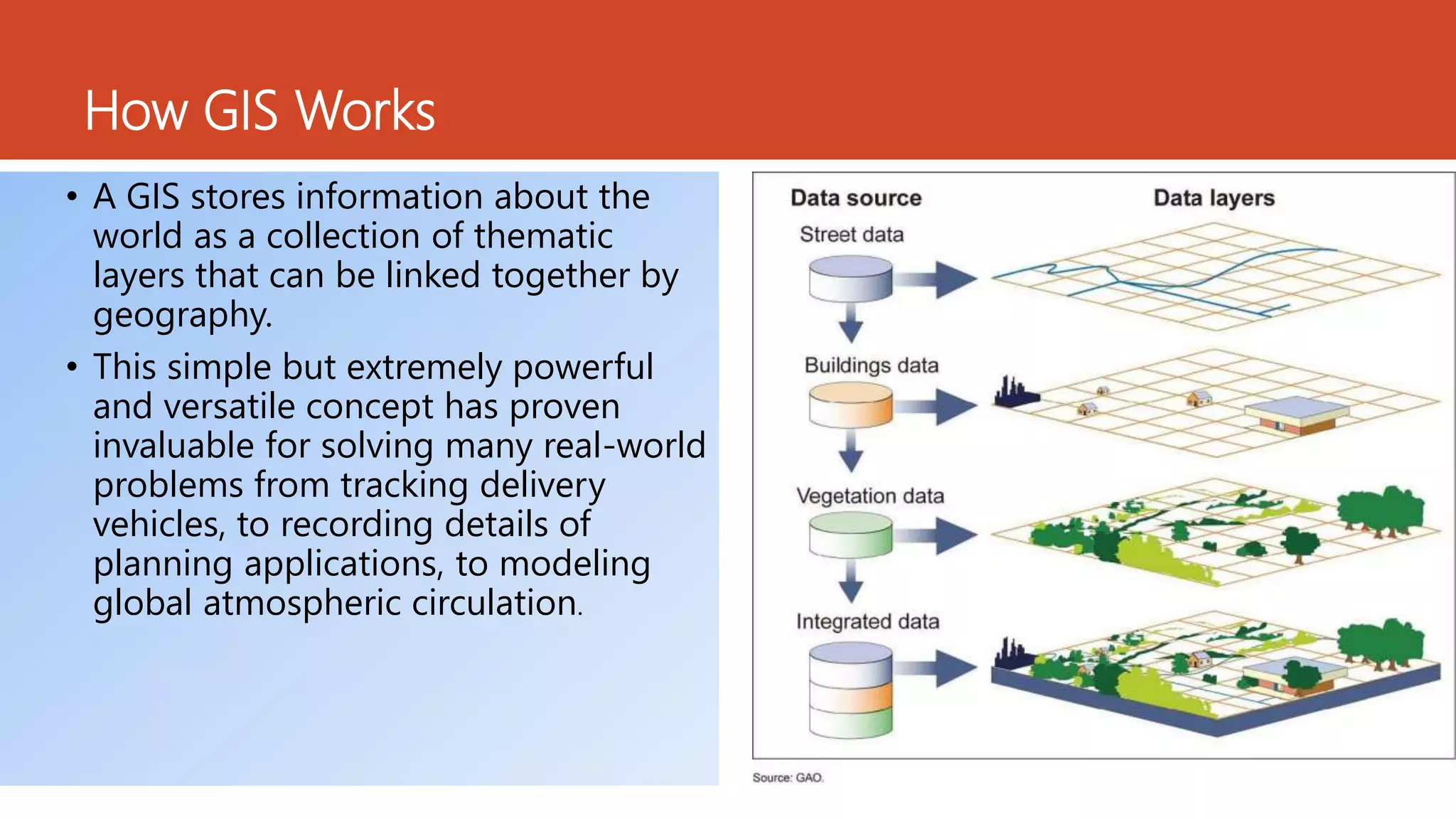 How GIS Works
• A GIS stores information about the
world as a collection of thematic
layers that can be linked together by
geography.
• This simple but extremely powerful
and versatile concept has proven
invaluable for solving many real-world
problems from tracking delivery
vehicles, to recording details of
planning applications, to modeling
global atmospheric circulation.
 