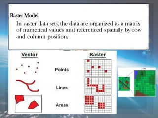 Geographic Information System (GIS) and Its Application in Precision ...
