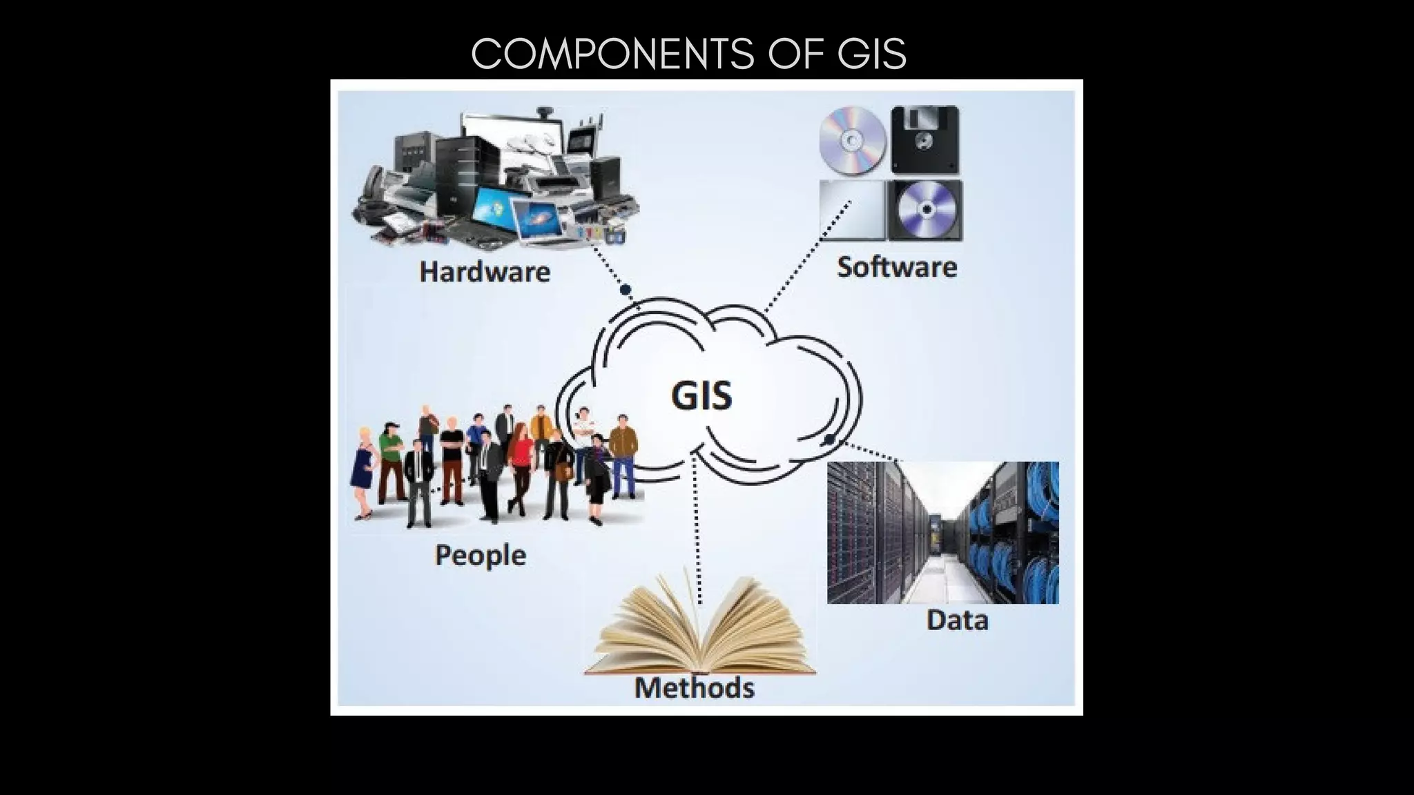 COMPONENTS OF GIS
 