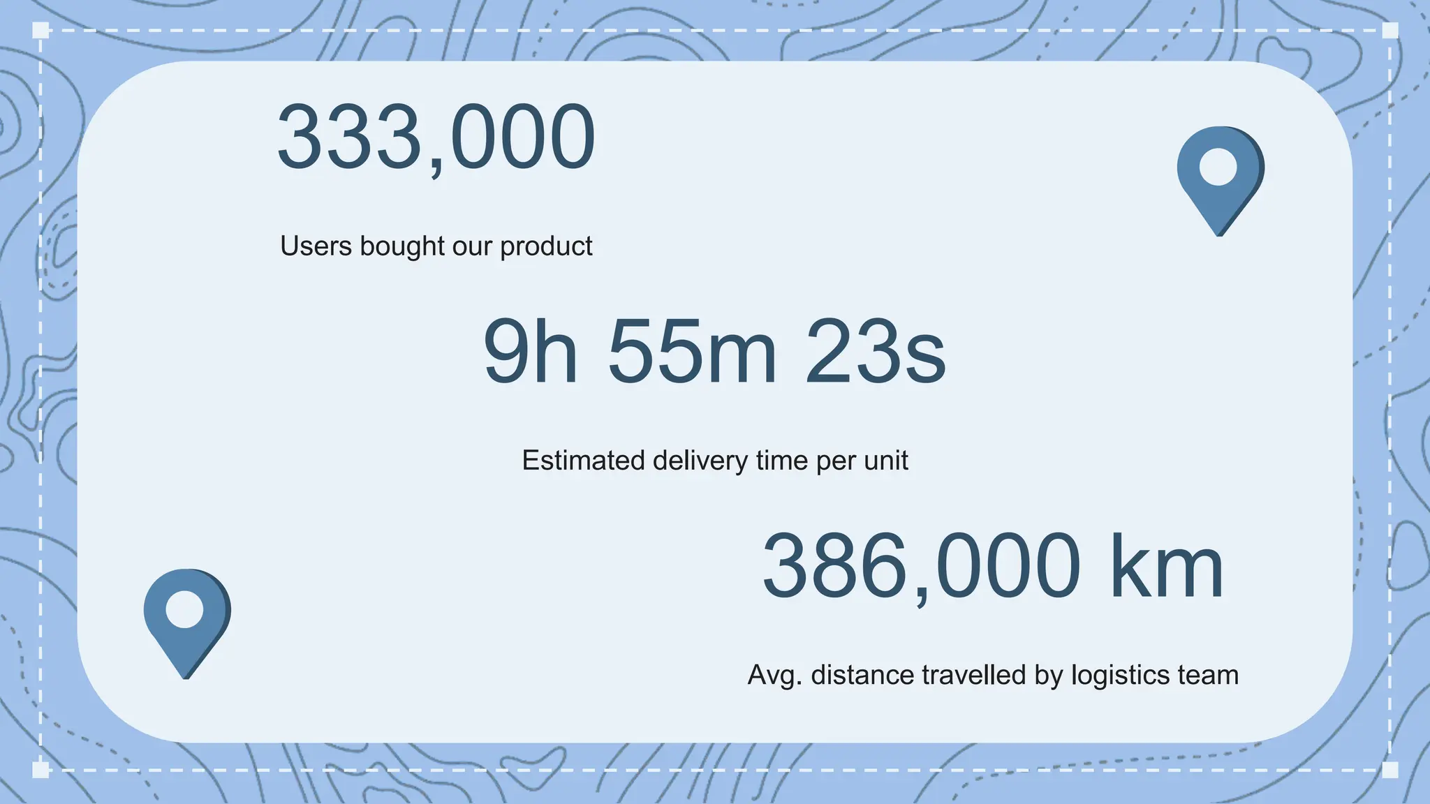 9h 55m 23s
386,000 km
Estimated delivery time per unit
Avg. distance travelled by logistics team
333,000
Users bought our product
 